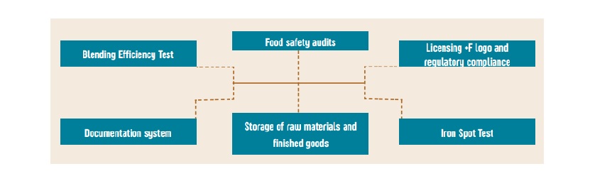 Food Safety and Quality Management at the mill